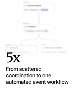 AI Job Post